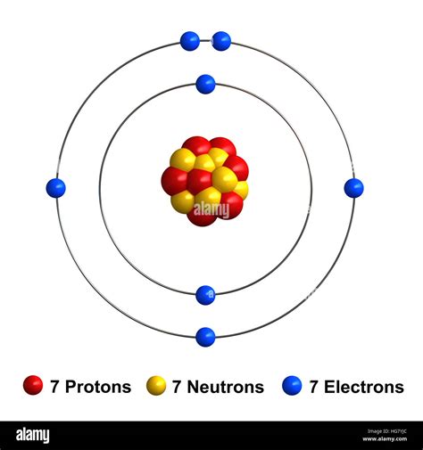 Nitrogen 